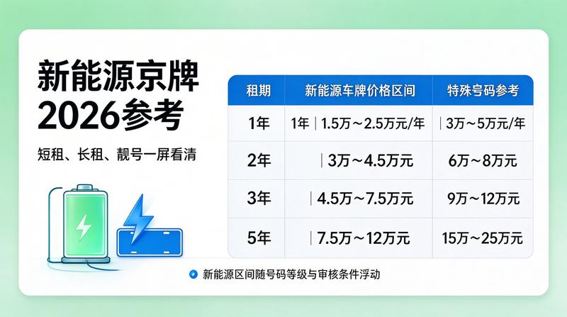 新能源车租赁